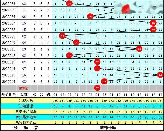 澳彩资料免费长期公开052期 09-17-23-25-28-35A：11,澳彩资料免费长期公开第052期，探索数字世界的奥秘与机遇