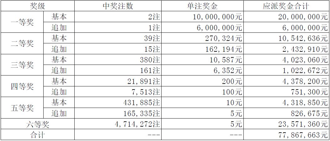 澳门4949最快开奖结果122期 06-15-22-35-41-46U：07,澳门4949第122期最快开奖结果与数字解读，06-15-22-35-41-46U，07