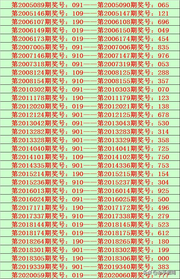 2025六开彩天天免费资料070期 10-19-34-45-05-47T：26,探索六开彩，2025年免费资料解析与策略探讨（第070期）