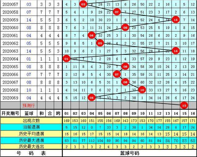 2025年新澳门开奖号码070期 17-24-27-30-31-36B：36,探索神秘，2025年新澳门开奖号码070期的独特魅力