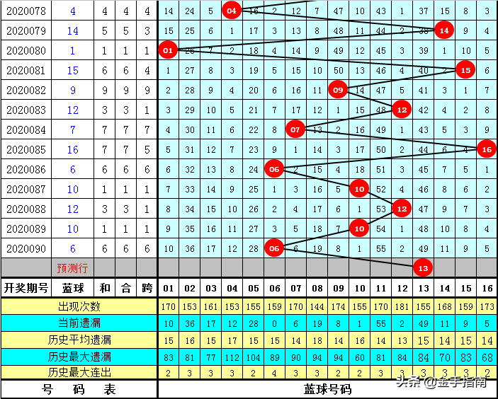 一码一肖100准码004期 05-11-27-28-41-45E：02,一码一肖，精准预测与期待的游戏