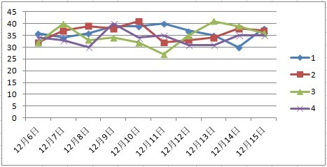 新澳门天天彩正版免费085期 36-12-17-01-32-47T：26,新澳门天天彩正版免费第085期解析，探索数字世界的奥秘与魅力