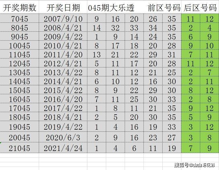 2025年澳门今晚开奖号码现场直播146期 05-08-12-33-39-42G：05,澳门今晚开奖号码直播，探索数字背后的期待与梦想