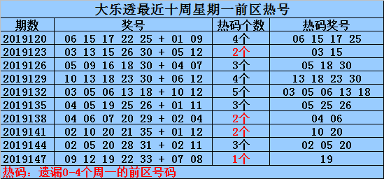 新澳资料免费长期公开吗127期 02-03-09-26-28-33P：07,新澳资料免费长期公开，第127期的深度探索与解析 02-03-09-26-28-33P，07